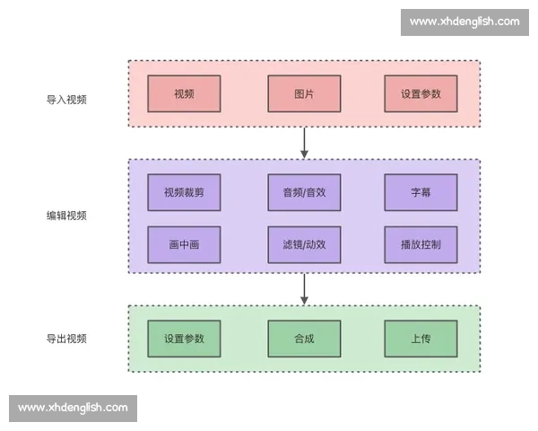 NodeVideo下载安装免费教程全流程图解轻松上手视频编辑与制作